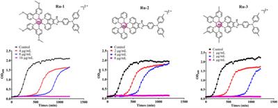 Ruthenium polypyridine complexes with triphenylamine groups as antibacterial agents against Staphylococcus aureus with membrane-disruptive mechanism